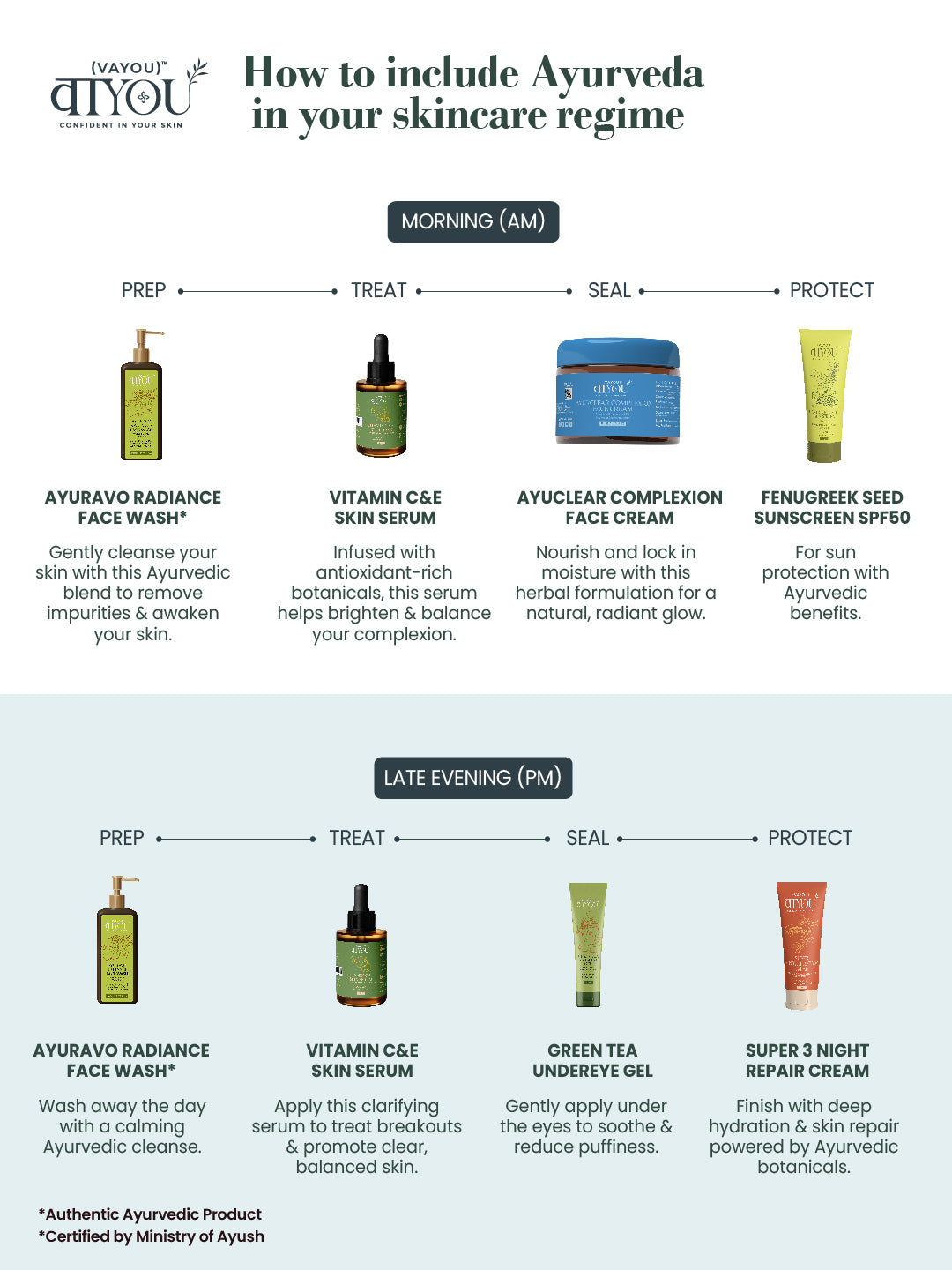 Super 3 Clear skin serum (anti-acne)